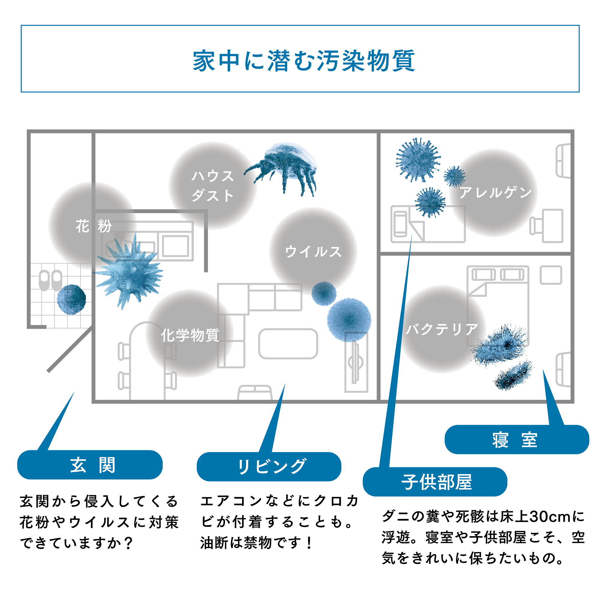 ♡かぉりん♡さま専用　 アトモスフィアミニ空気清浄機 アトモスフィア ミニ空気清浄機 3年保証付き：Amway(アムウェイ