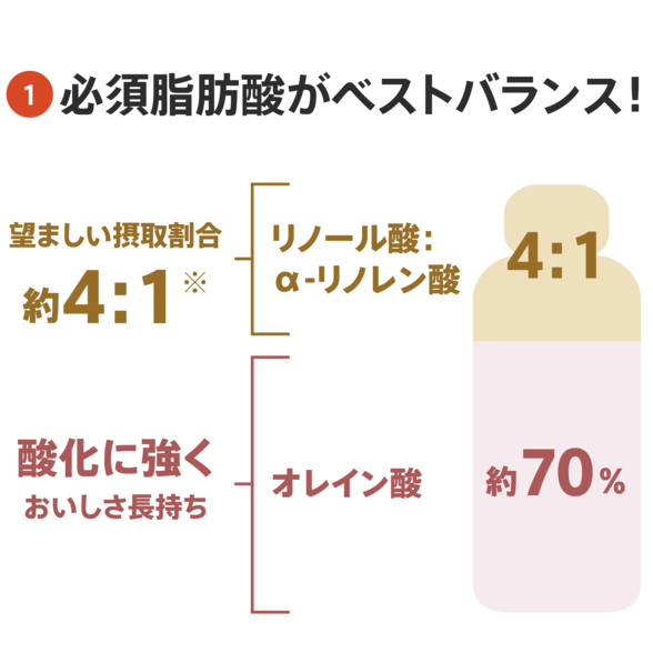 10円基金対象】４ to １ 脂肪酸バランスオイル：Amway(アムウェイ)Shopping