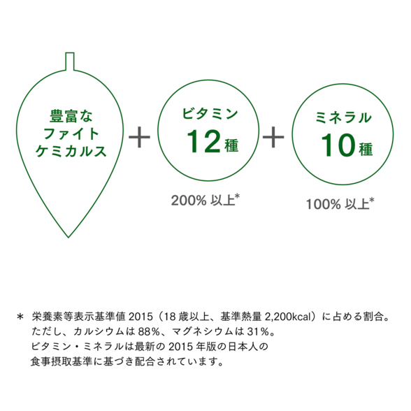 Amway NUTRILITE TRIPLE X + Nutri Protein食品/飲料/酒