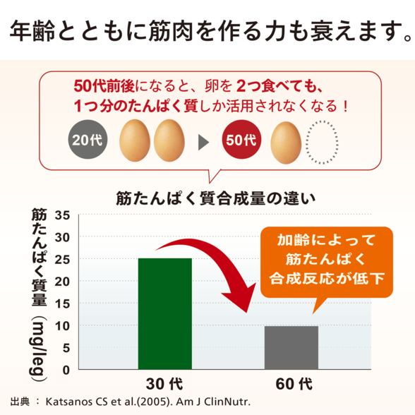 メディカラダウォーク（脚用運動機器）：Amway(アムウェイ)Shopping