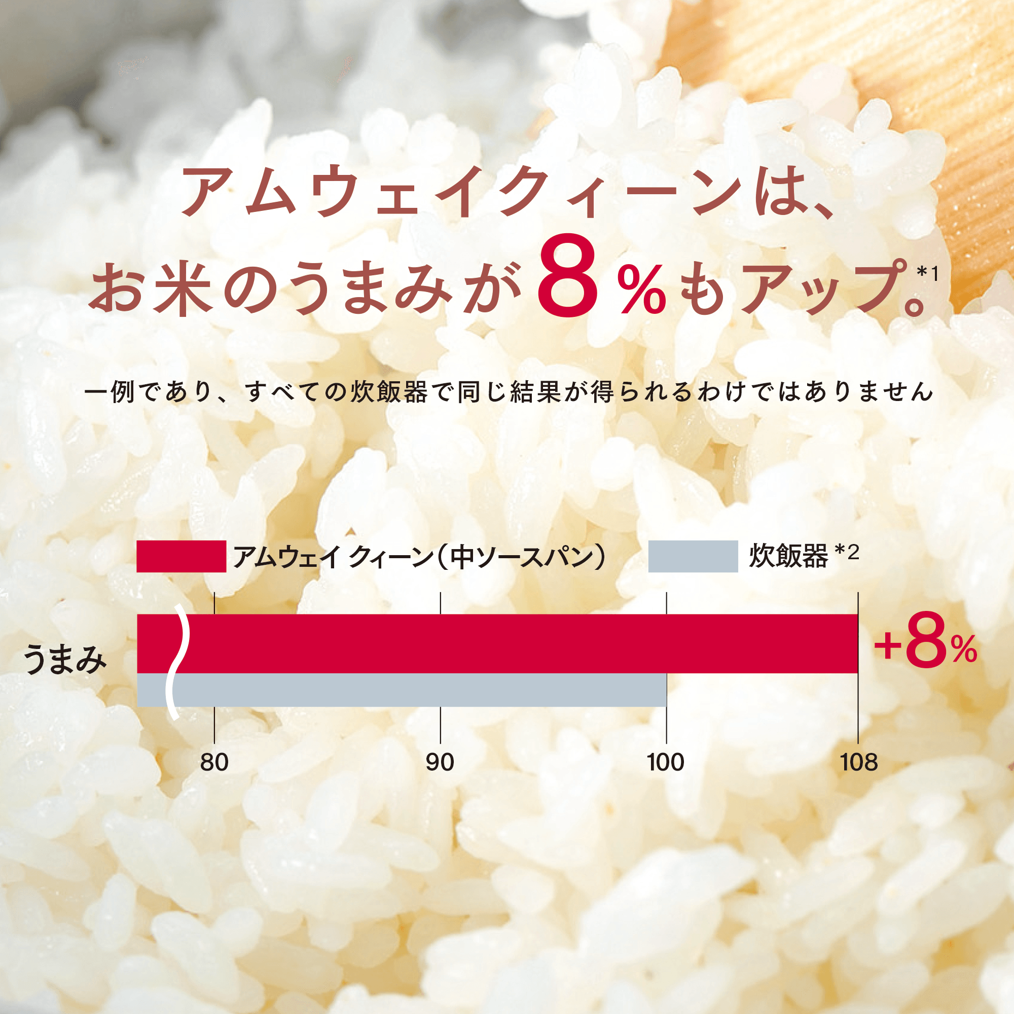クィーン 大ソースパン) :Amway(日本アムウェイ) | amwaylive クィーン 大ソースパン) :Amway(日本アムウェイ) | amwaylive