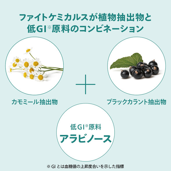 トゥルーユース パウダードリンク：Amway(アムウェイ)Shopping