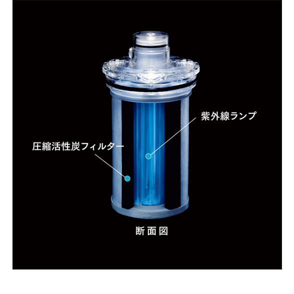 種類据置型ビルトイン浄水器アムウェイ　浄水器交換カートリッジ