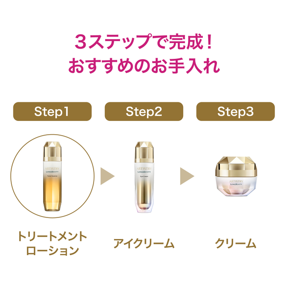 ロンジェビティ トリートメント ローション) ：Amway(日本アムウェイ