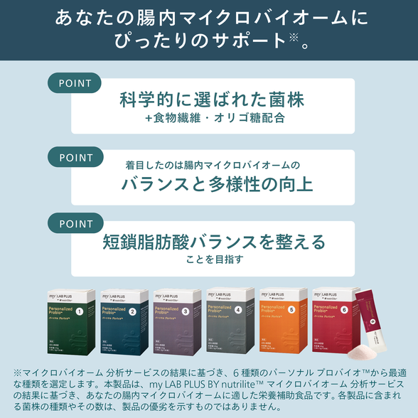 パーソナルプロバイオ 3) ：Amway(日本アムウェイ) | amwaylive
