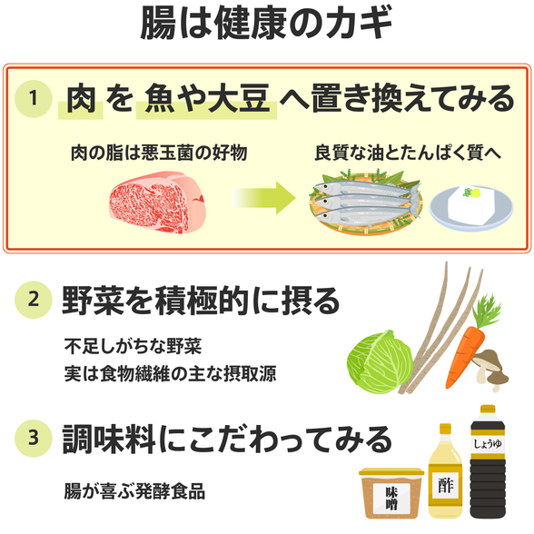 10円基金対象】大豆ミート：Amway(アムウェイ)Shopping