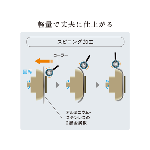 ノンスティック フライパン 26cm：Amway(アムウェイ)Shopping