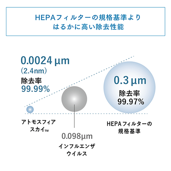 【新品】アトモスフィア 空気清浄機 粒子用フィルター