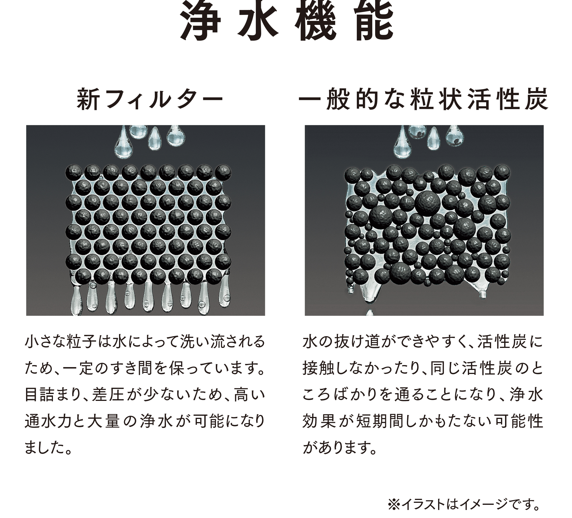 バスルーム浄水器 交換用フィルター：Amway(アムウェイ)Shopping