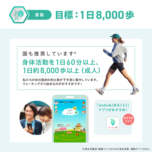 ウェイトマネジメントプログラム セット オールプラント：Amway