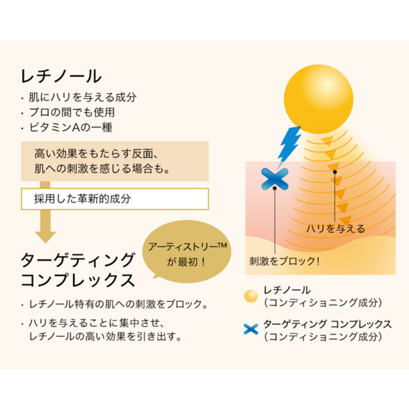 アムウェイ　インテンシブ-プロ インナー エッセンス