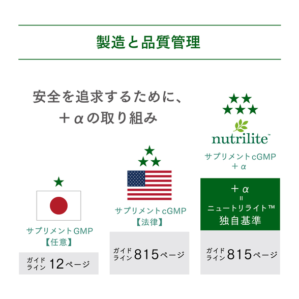 Amway 4本セット ベーシックセット（ウォーカー）) ：Amway(日本アムウェイ