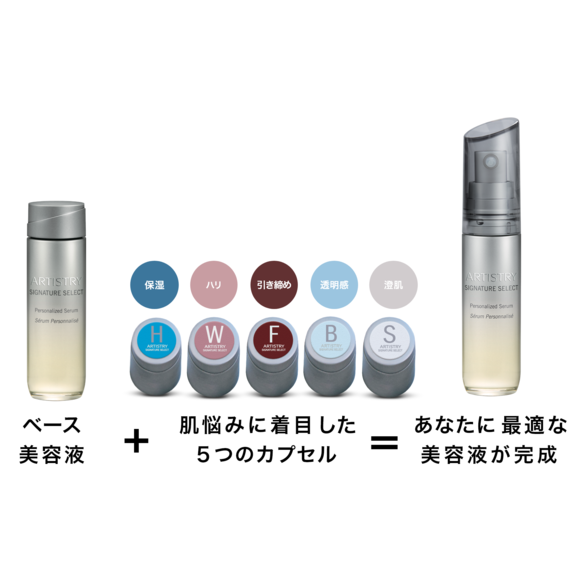 Amway 化粧水(美白)+美容液(ベース・澄肌・透明感)set