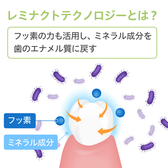 薬用フッ素配合ハミガキ) ：Amway(日本アムウェイ) | amwaylive