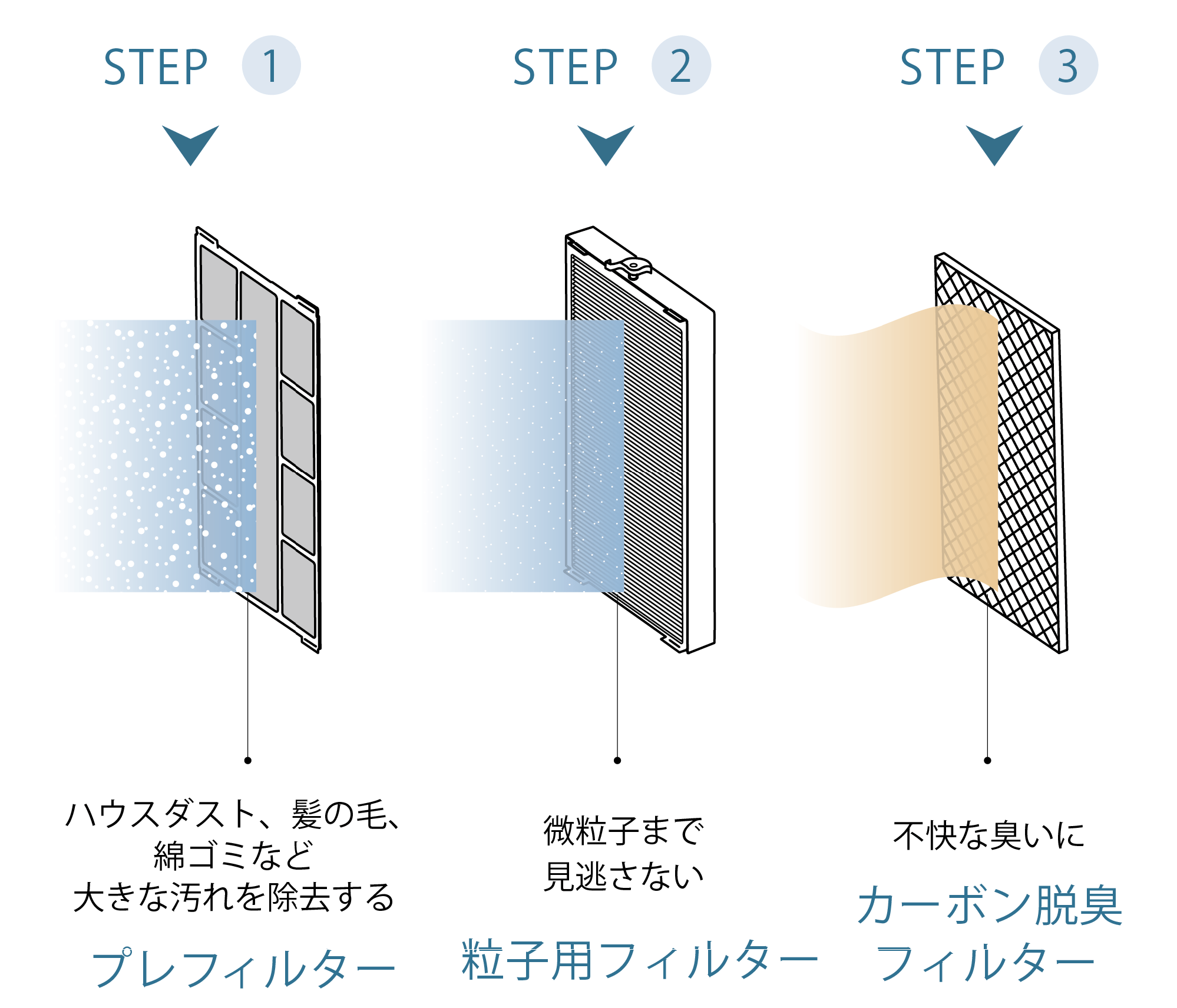 空気清浄機 5年保証付き) ：Amway(日本アムウェイ) | amwaylive