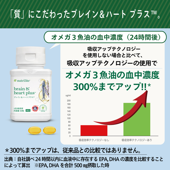 ベース3セット（ウォーカー）：Amway(アムウェイ)Shopping