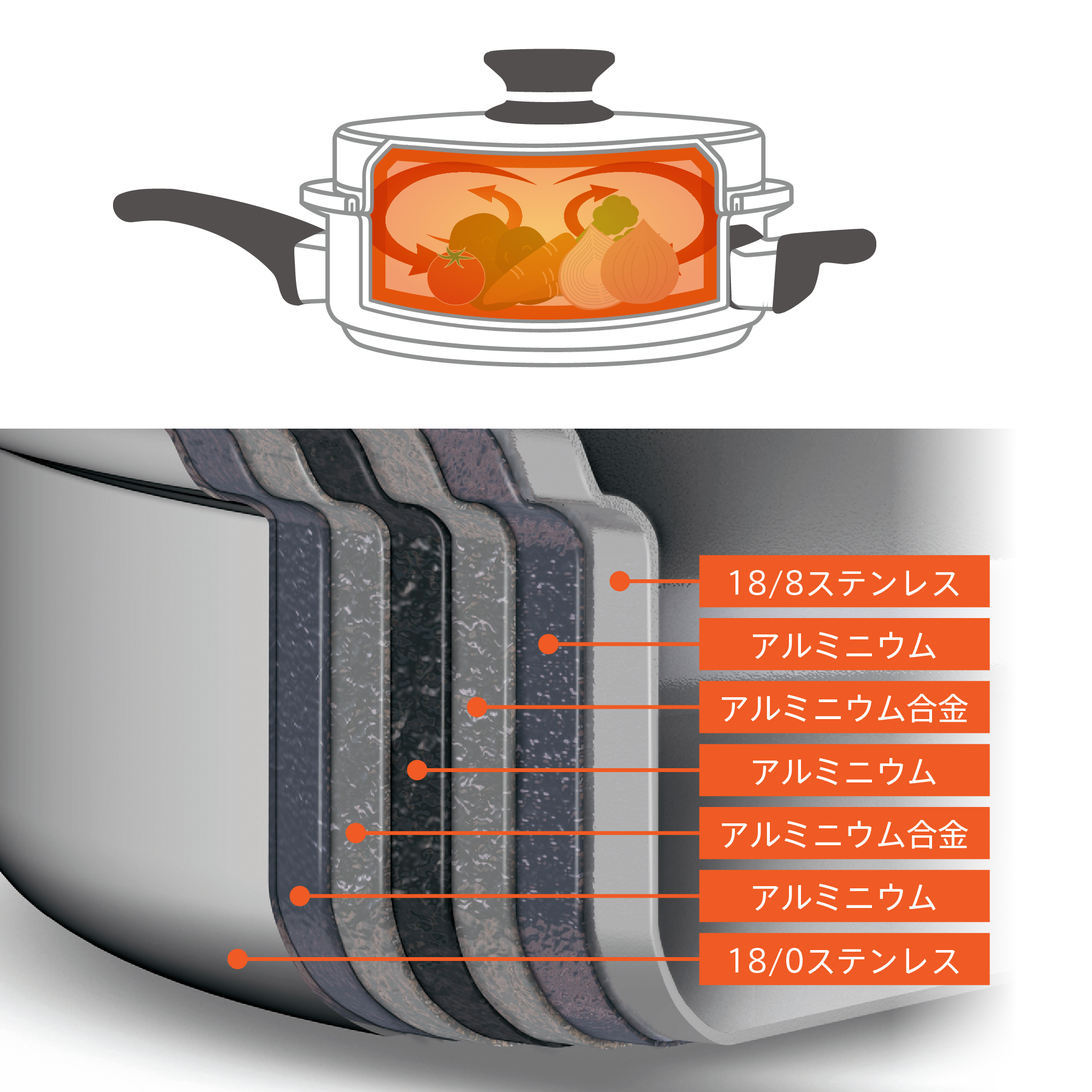 クィーン 小ソースパン：Amway(アムウェイ)Shopping