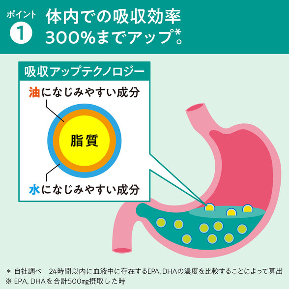 【２個セット】アムウェイ　Brain&Heart DHA EPA 90粒