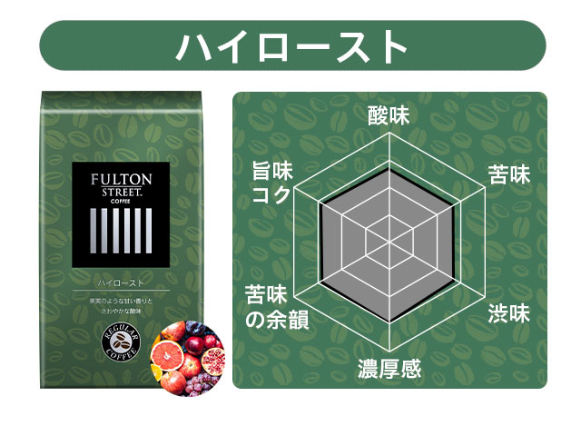 10円基金対象】ブレンド ハイロースト My月便) ：Amway(日本アムウェイ