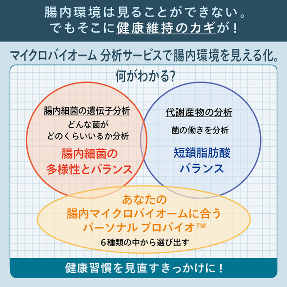 マイクロバイオーム 分析サービス) ：Amway(日本アムウェイ) | amwaylive