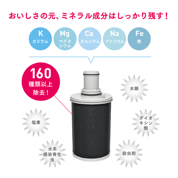 浄水器II用交換用カートリッジ：Amway(アムウェイ)Shopping