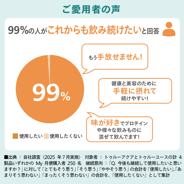 トゥルーアクア パウダードリンク) ：Amway(日本アムウェイ) | amwaylive